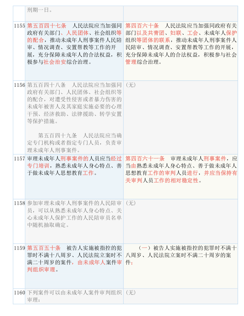 新门内部资料精准大全-2039释义解释落实