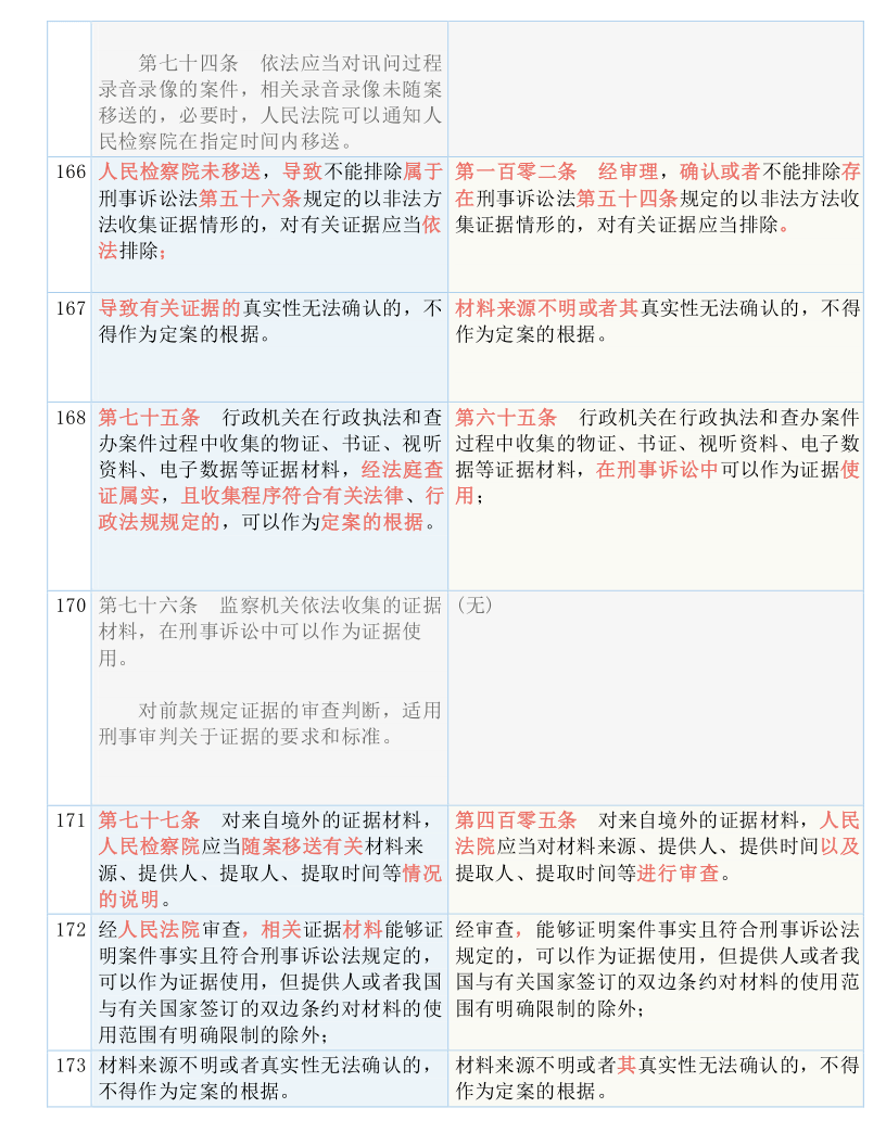 正版资料全年资料大全4949，全面释义、解释与落实