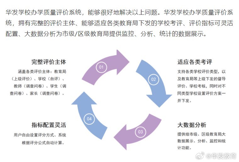 教育评价最新趋势及其影响