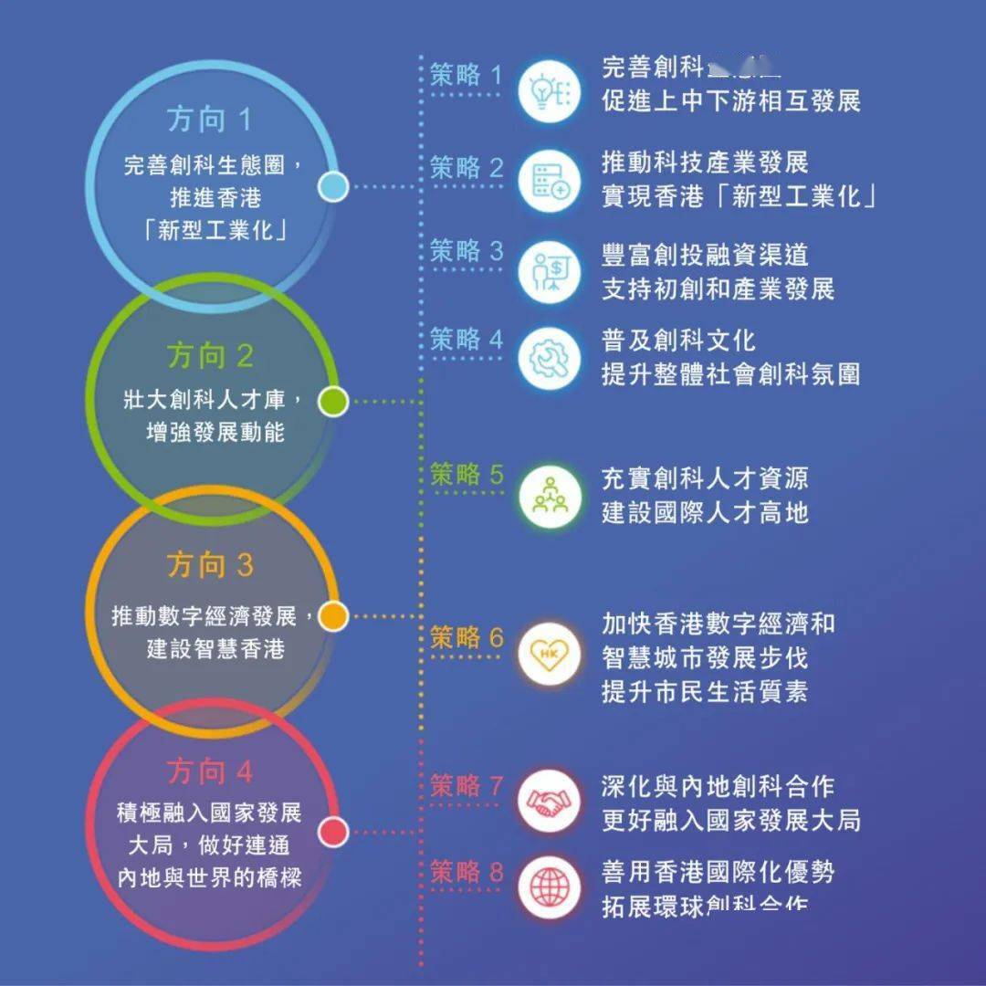 美国最新报告揭示多元发展与创新驱动的未来蓝图