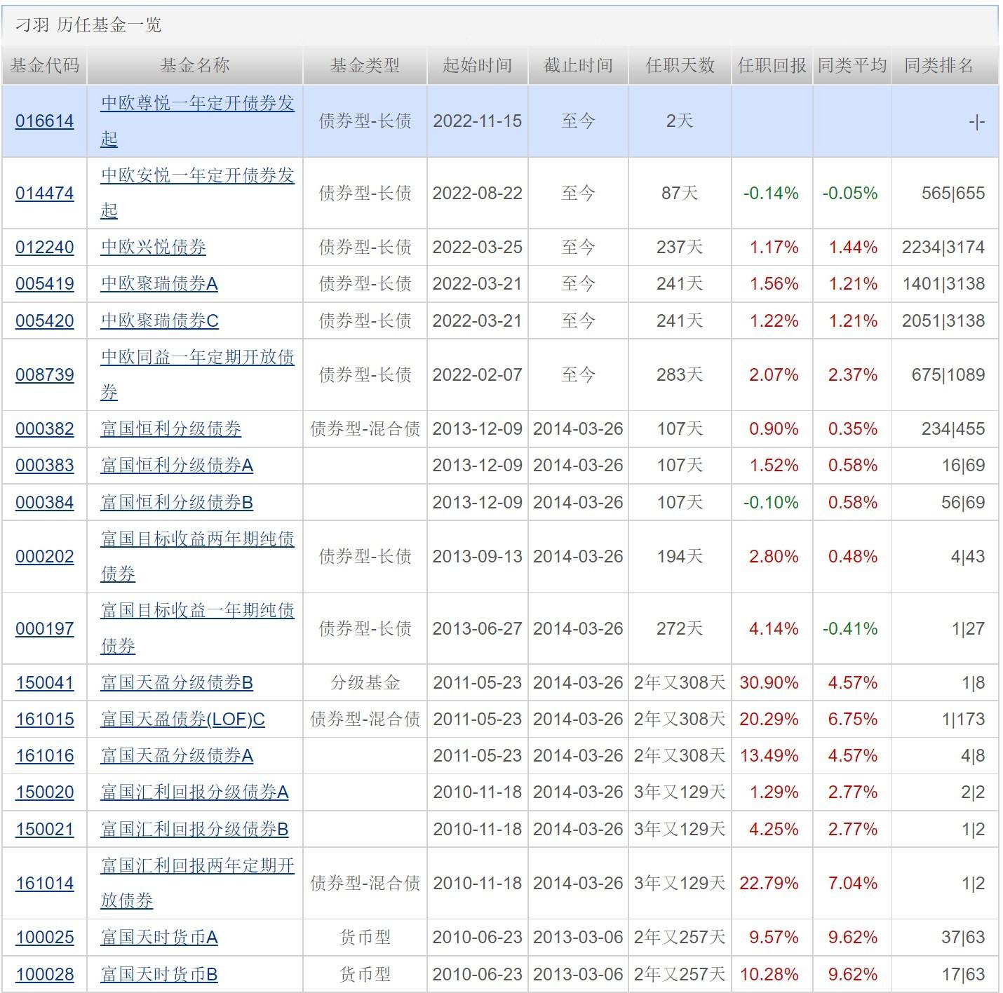 ETF最新净值，深度解析与市场洞察