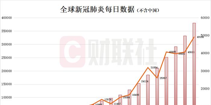 最新病情公布，全球疫情现状与应对策略