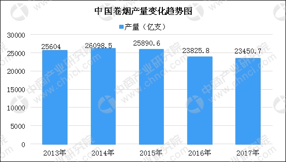 伴烟最新，探索烟草行业的变革与发展