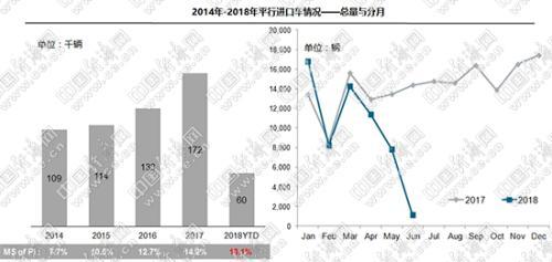 秘鲁最新关税政策及其影响