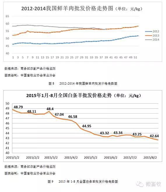 最新羊羔价钱及其影响因素分析