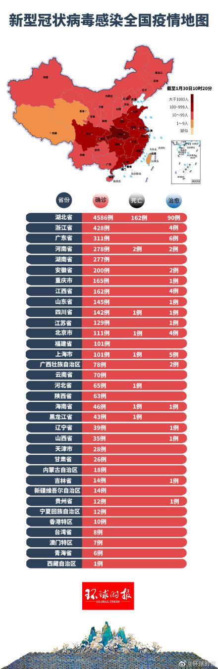 荣成市疫情最新动态报告