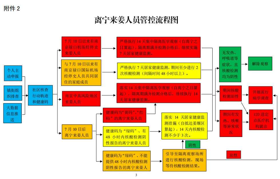 姜堰疫情最新动态分析