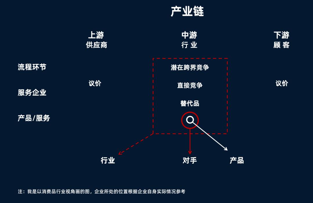 中国以外的最新动态，全球视角的洞察