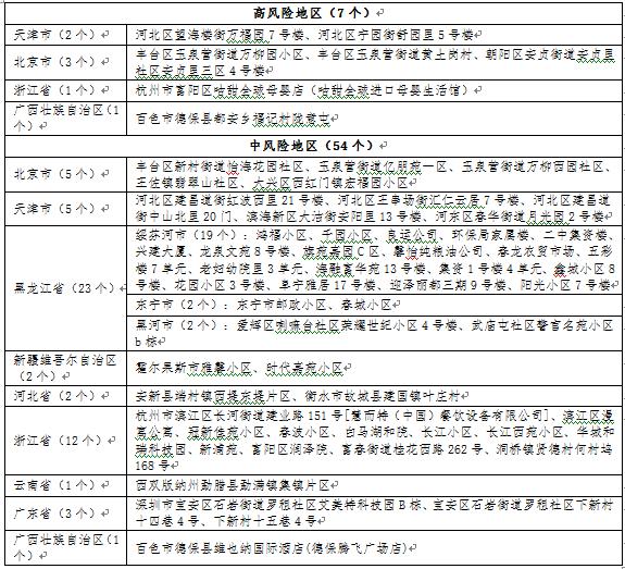 疫情症状最新，全面理解与应对策略