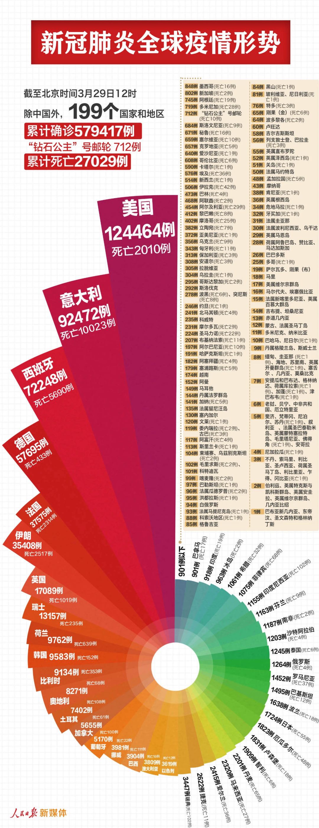 最新报道疫情，全球共同应对挑战