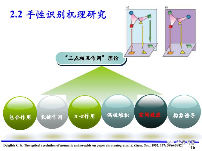 最新色谱图技术及其应用