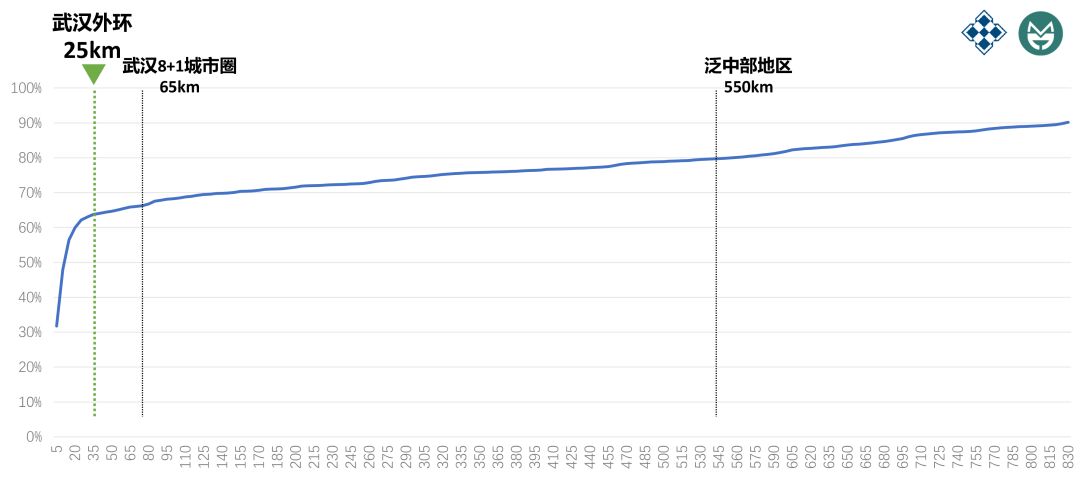 最新外研趋势及其影响