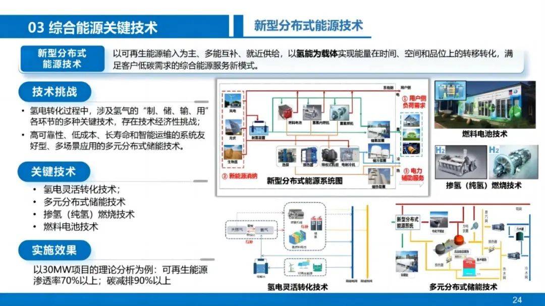 最新盛源，引领未来的综合能源解决方案提供商