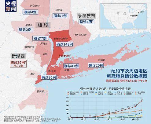 纽约病例最新情况分析