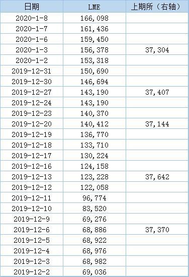 金属最新价格，市场动态与影响因素分析