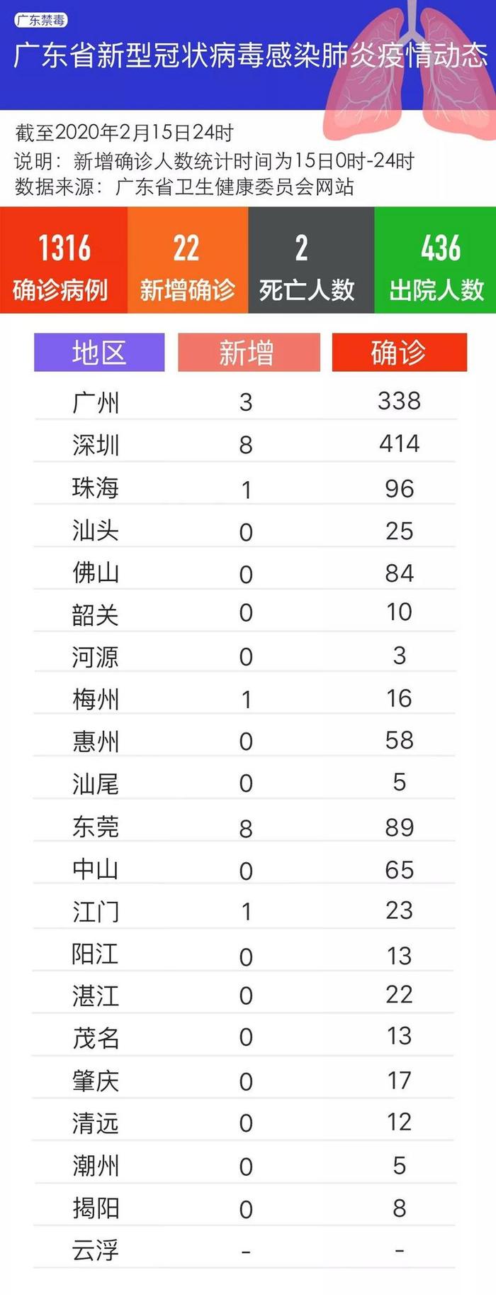 广东新增最新动态，繁荣与发展并进的步伐